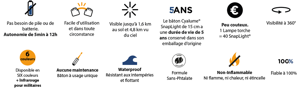 caractéristiques bâtons lumineux cyalume snaplight chemlight